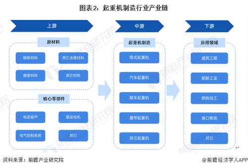 預見2024 中國起重機制造行業全景圖譜——市場規模、競爭格局與發展前景及杭州軟件開發協同洞察